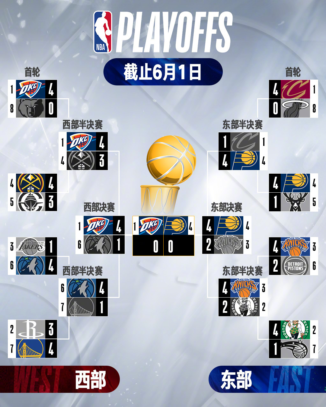 关于集结日NBA常规赛传出新动向，克里夫兰骑士迎来里程碑，管理层表态——态度坚定，资深球员宣示担当的信息